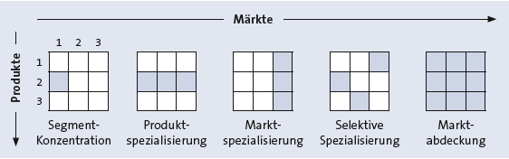 Bitte Beschreibung eingeben