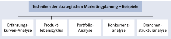 Bitte Beschreibung eingeben