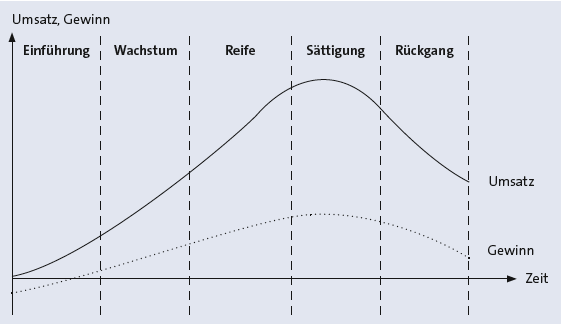 Bitte Beschreibung eingeben