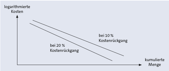 Bitte Beschreibung eingeben