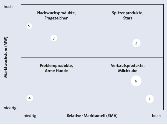 Bitte Beschreibung eingeben