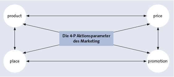 Bitte Beschreibung eingeben