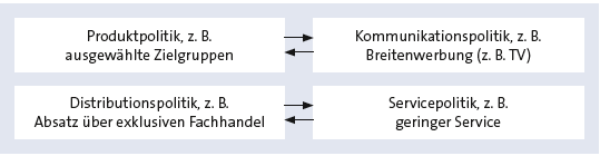 Bitte Beschreibung eingeben