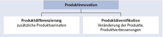 Bitte Beschreibung eingeben