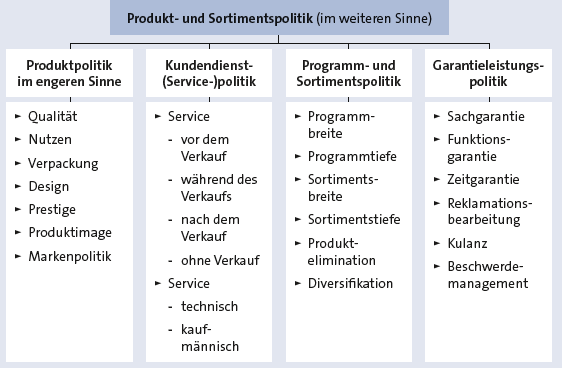 Bitte Beschreibung eingeben