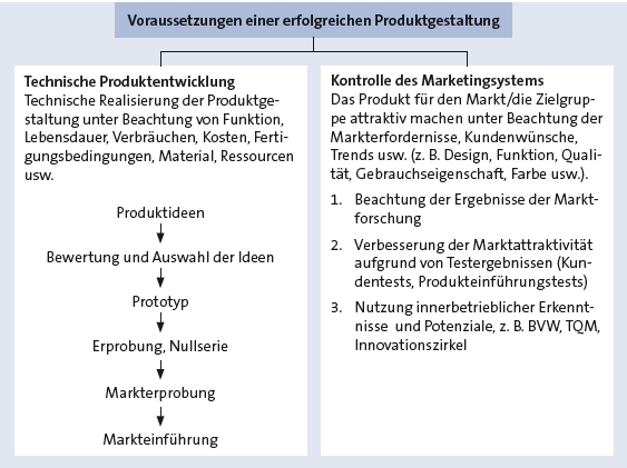 Bitte Beschreibung eingeben