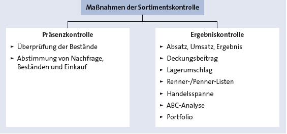 Bitte Beschreibung eingeben