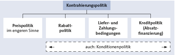 Bitte Beschreibung eingeben