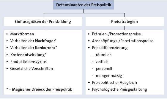 Bitte Beschreibung eingeben