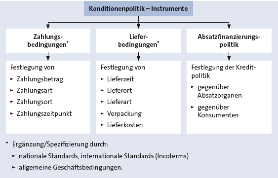 Bitte Beschreibung eingeben