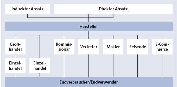 Bitte Beschreibung eingeben