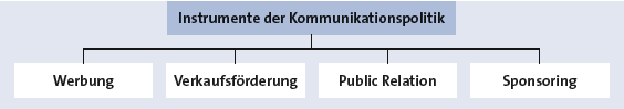 Bitte Beschreibung eingeben