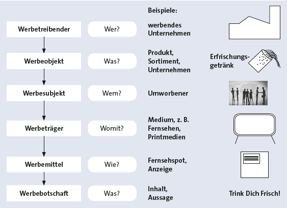 Bitte Beschreibung eingeben