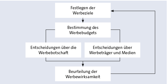 Bitte Beschreibung eingeben