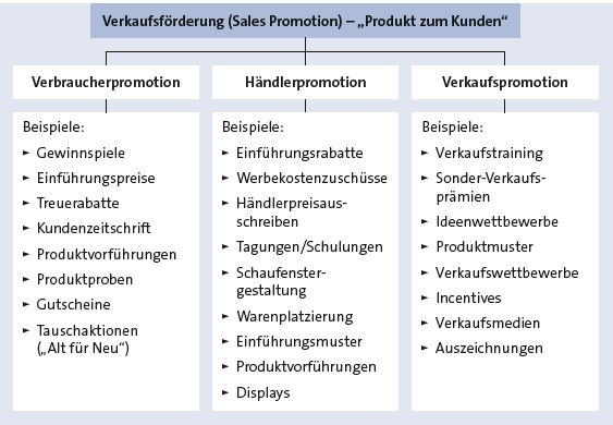 Bitte Beschreibung eingeben