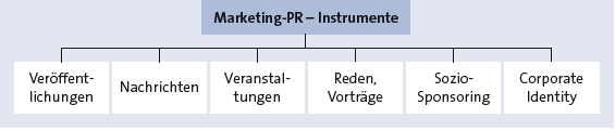 Bitte Beschreibung eingeben