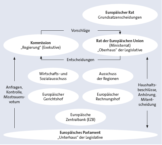 Bitte Beschreibung eingeben