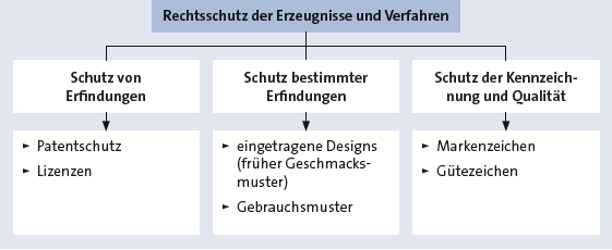 Bitte Beschreibung eingeben