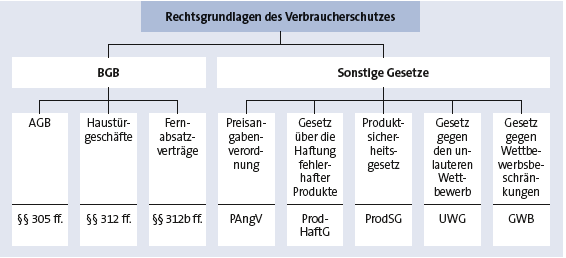 Bitte Beschreibung eingeben