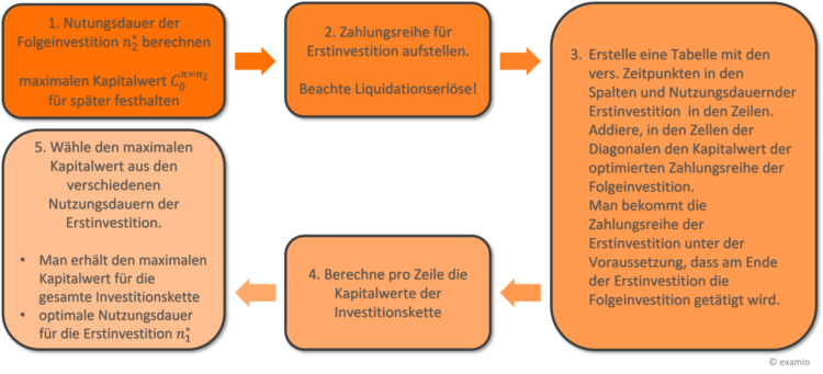 Bitte Beschreibung eingeben