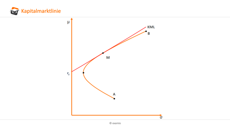 Kapitalmarktlinie