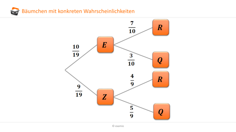 konkrete Wahrscheinlichkeiten