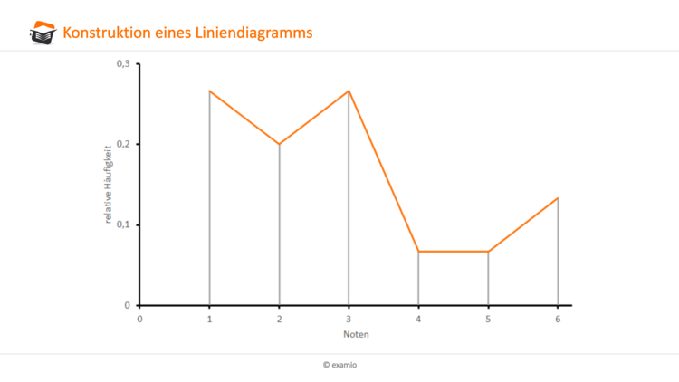 Bitte Beschreibung eingeben