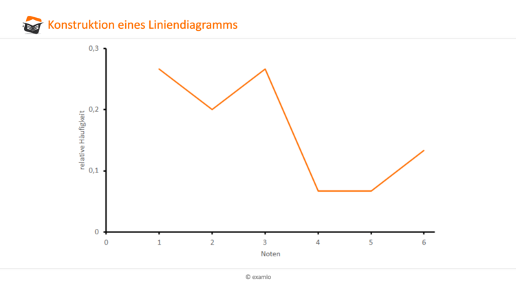 Bitte Beschreibung eingeben