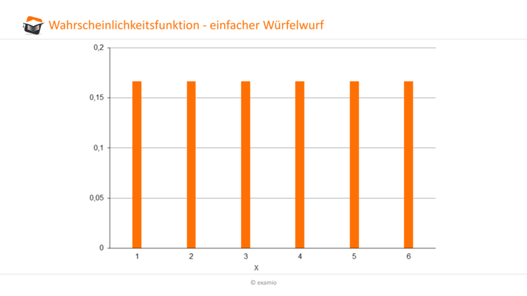 Wahrscheinlichkeitsfunktion - einfacher WÃ¼rfelwurf