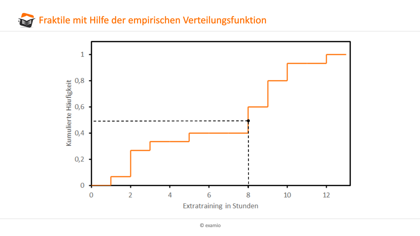 BWL & Wirtschaft lernen ᐅ optimale Prüfungsvorbereitung!