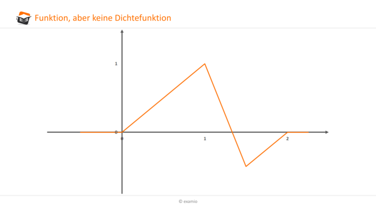 Funktion keine Dichtefunktion