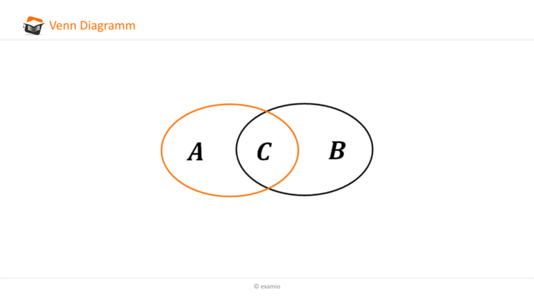 Venn Diagramm