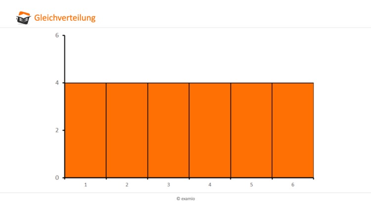 Gleichverteilung
