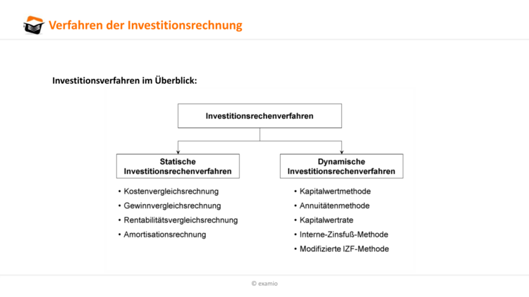 Bitte Beschreibung eingeben