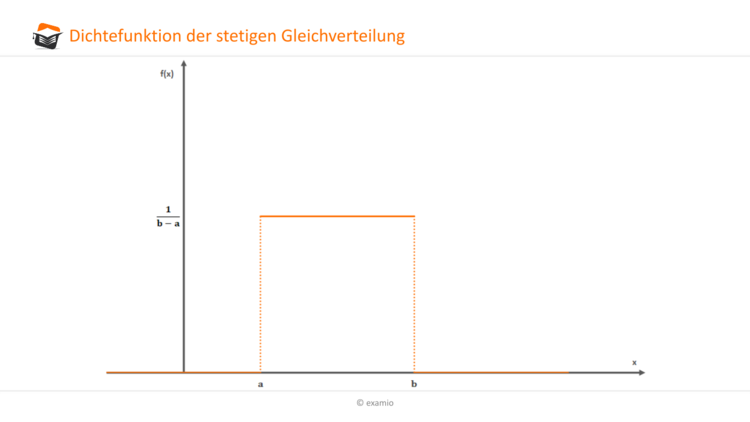 Dichtefunktion stetige Gleichverteilung