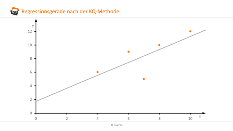 Regressionsgerade KQ-Methode