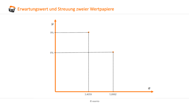 Bitte Beschreibung eingeben