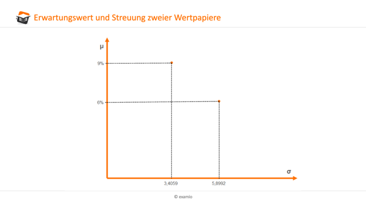 Bitte Beschreibung eingeben