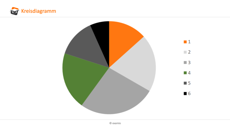 Kreisdiagramm
