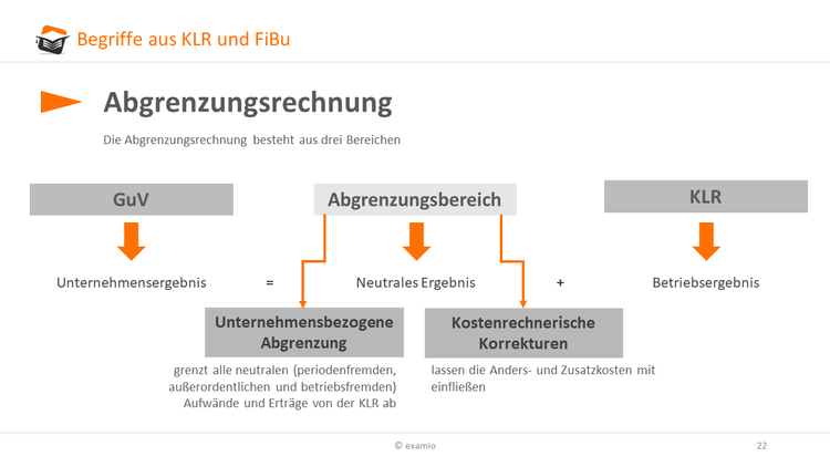 Bitte Beschreibung eingeben