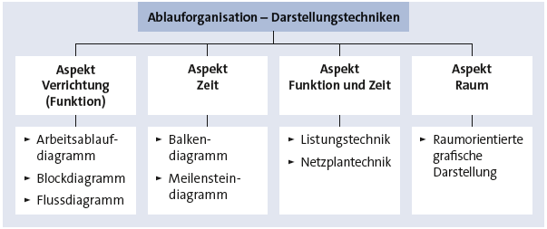 Bitte Beschreibung eingeben