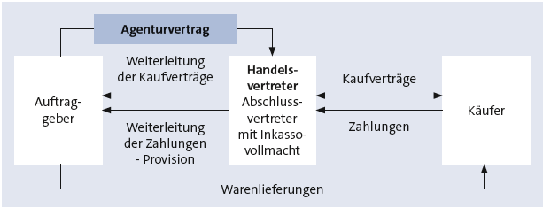 Bitte Beschreibung eingeben