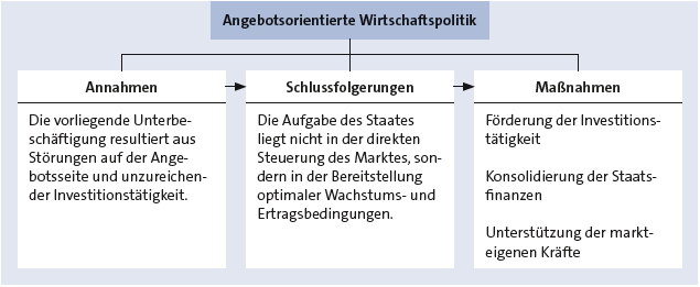 Bitte Beschreibung eingeben