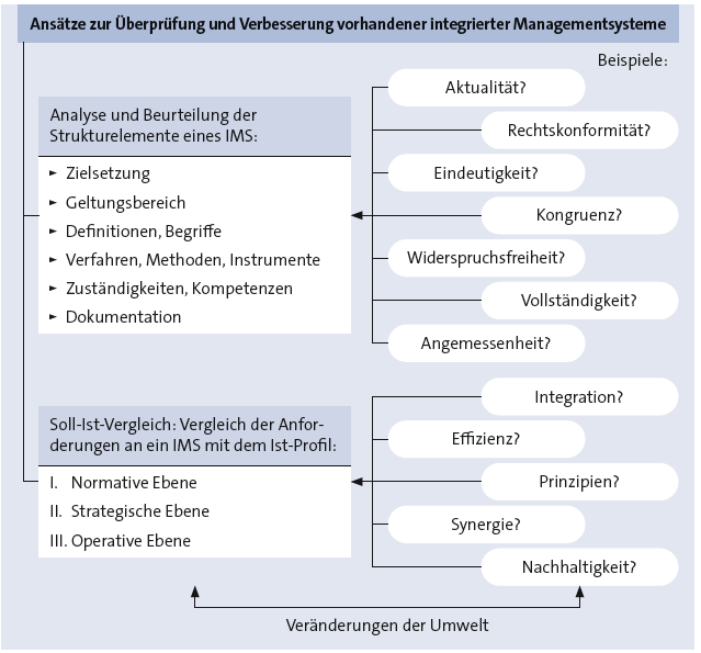 Bitte Beschreibung eingeben