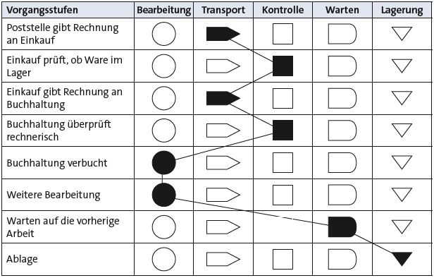 Bitte Beschreibung eingeben