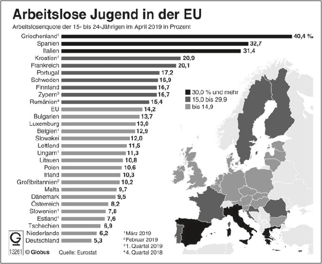 Bitte Beschreibung eingeben