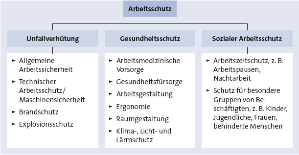 Bitte Beschreibung eingeben