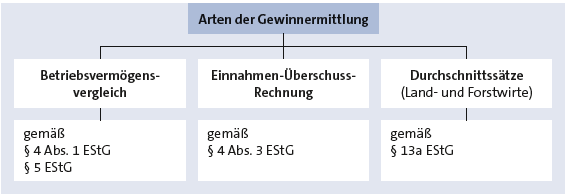 Bitte Beschreibung eingeben