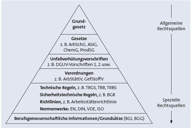 Bitte Beschreibung eingeben