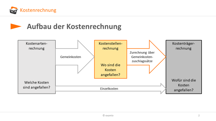 Bitte Beschreibung eingeben